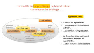Le modèle de l'apprentissage de Marcel Lebrun
comme premier éclairage ...
Apprendre, c'est …
• Recevoir des informations ...
• … qui permettent de réaliser une
activité ...
• … qui conduit à une production.
• La dynamique de ce systèmeest
renforcée en motivant les
apprenants ...
• … et en stimulant les interactions.
 
