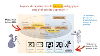 La place de la vidéo dans le scénario pédagogique :
côté prof ou côté apprenant ?
Modèle IMAIP
(Lebrun, 2005)
Cinq niveaux
d'usage des TIC
(Romero, 2015)
Un croisement
proposé par
@NathalieCatinus
@vgpascal
@zmotte
 