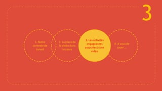 3
2. La place de
la vidéo dans
le cours
1. Notre
contexte de
travail
3. Les activités
engageantes
associées à une
vidéo
4. A vous de
jouer ...
 