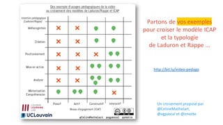 Un croisement proposé par
@CelineMathelart,
@vgpascal et @zmotte
http://bit.ly/video-pedago
Partons de vos exemples
pour croiser le modèle ICAP
et la typologie
de Laduron et Rappe ...
 