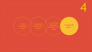 4
2. La place de
la vidéo dans
le corus
1. Notre
contexte de
travail
3. Les activités
engageantes
associées à une
vidéo
4. A vous de
jouer ...
 