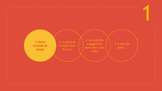 1
2. La place de
la vidéo dans
le cours
1. Notre
contexte de
travail
3. Les activités
engageantes
associées à une
vidéo
4. A vous de
jouer ...
 