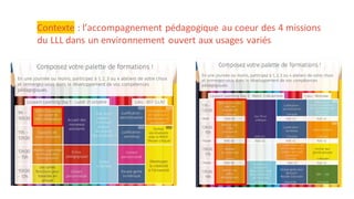 Contexte : l’accompagnement pédagogique au coeur des 4 missions
du LLL dans un environnement ouvert aux usages variés
 