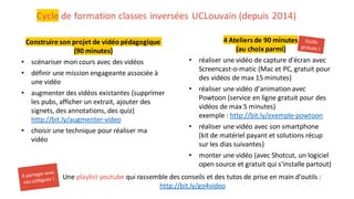 Cycle de formation classes inversées UCLouvain (depuis 2014)
Construire son projet de vidéo pédagogique
(90 minutes)
• scénariser mon cours avec des vidéos
• définir une mission engageante associée à
une vidéo
• augmenter des vidéos existantes (supprimer
les pubs, afficher un extrait, ajouter des
signets, des annotations, des quiz)
http://bit.ly/augmenter-video
• choisir une technique pour réaliser ma
vidéo
4 Ateliers de 90 minutes
(au choix parmi)
• réaliser une vidéo de capture d'écran avec
Screencast-o-matic (Mac et PC, gratuit pour
des vidéos de max 15 minutes)
• réaliser une vidéo d’animation avec
Powtoon (service en ligne gratuit pour des
vidéos de max 5 minutes)
exemple : http://bit.ly/exemple-powtoon
• réaliser une vidéo avec son smartphone
(kit de matériel payant et solutions récup
sur les dias suivantes)
• monter une vidéo (avec Shotcut, un logiciel
open source et gratuit qui s'installe partout)
Une playlist youtube qui rassemble des conseils et des tutos de prise en main d'outils :
http://bit.ly/go4video
 