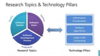 Research Topics & Technology Pillars
 