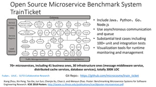Open Source Microservice Benchmark System
TrainTicket
70+ microservices, including 41 business ones, 30 infrastructure ones (message middleware service,
distributed cache services, database services), totally 300K LOC
Git Repo：https://github.com/microcosmx/train_ticket
• Include Java、Python、Go、
Node.js
• Use asynchronous communication
and queue
• Substantial test cases including
100+ unit and integration tests
• Visualization tools for runtime
monitoring and management
Xiang Zhou, Xin Peng, Tao Xie, Jun Sun, Chenjie Xu, Chao Ji, and Wenyun Zhao. Poster: Benchmarking Microservice Systems for Software
Engineering Research. ICSE 2018 Posters. http://taoxie.cs.illinois.edu/publications/icse18poster-microservices.pdf
Fudan、UIUC、SUTD Collaborative Research
 