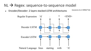 NL  Regex: sequence-to-sequence model
● Encoder/Decoder: 2 layers stacked LSTM architectures [Locascio et al. EMNLP’16]
 