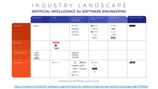 https://medium.com/ai-for-software-engineering/ai-for-software-engineering-industry-landscape-d8c7c7f82ba
 