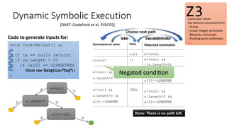Dynamic Symbolic Execution
Code to generate inputs for:
Constraints to solve
a!=null
a!=null &&
a.Length>0
a!=null &&
a.Length>0 &&
a[0]==1234567890
void CoverMe(int[] a)
{
if (a == null) return;
if (a.Length > 0)
if (a[0] == 1234567890)
throw new Exception("bug");
}
Observed constraints
a==null
a!=null &&
!(a.Length>0)
a!=null &&
a.Length>0 &&
a[0]!=1234567890
a!=null &&
a.Length>0 &&
a[0]==1234567890
Data
null
{}
{0}
{123…}a==null
a.Length>0
a[0]==123…
T
TF
T
F
F
Execute&MonitorSolve
Choose next path
Done: There is no path left.
Negated condition
[DART: Godefroid et al. PLDI’05]
Z3Constraint solver
has decision procedures for
- Arrays
- Linear integer arithmetic
- Bitvector arithmetic
- Floating-point arithmetic
- …
 