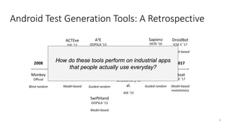 Android Test Generation Tools: A Retrospective
Monkey
Official
Blind random
8
2008 2017
Stoat
FSE ’17
Model-based
evolutionary
2012
GUIRipper
ASE ‘12
Model-based
2013 2015 2016... ..
A3E
OOPSLA ‘13
Systematic
Dynodroid
FSE ‘13
Guided random
SwiftHand
OOPSLA ‘13
Model-based
DroidBot
ICSE-C ‘17
Model-based
ACTEve
FSE ‘12
Concolic
WCTester
FSE-Ind ‘16
Guided random
Sapienz
ISSTA ‘16
Evolutionary
Study by
Choudhary et
al.
ASE ‘15
How do these tools perform on industrial apps
that people actually use everyday?
 