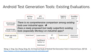 Android Test Generation Tools: Existing Evaluations
9
2017
Stoat
FSE ’17
Model-based
evolutionary
2012
GUIRipper
ASE ‘12
Model-based
2013 2015 2016..
A3E
OOPSLA ‘13
Systematic
Dynodroid
FSE ‘13
Guided random
SwiftHand
OOPSLA ‘13
Model-based
DroidBot
ICSE-C ‘17
Model-based
ACTEve
FSE ‘12
Concolic
WCTester
FSE-Ind ‘16
Guided random
Sapienz
ISSTA ‘16
Evolutionary
Study by
Choudhary et
al.
ASE ‘15
Industrial apps
not involved
Industrial apps
limitedly involved
Single case study
only
There is no comprehensive comparison among existing
tools over industrial apps. 
Does a newly proposed tool really outperform existing
tools (especially Monkey) on industrial apps?
Wang, Li, Yang, Cao, Zhang, Deng, Xie. An Empirical Study of Android Test Generation Tools in Industrial Cases. ASE’18.
http://taoxie.cs.illinois.edu/publications/ase18-androidtest.pdf
 