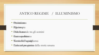 ANTICO REGIME / ILLUMINISMO
• Pessimismo
• Egoismo
• Odio naturale tra gli uomini
• Stato assoluto
• Gerarchia sociale
• Concezione statica della storia umana
• Ottimismo
• Filantropia
• Fratellanza
• Cosmopolitismo
• Teoria dell’uguaglianza
• Fede nel progresso
 
