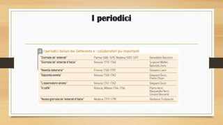I periodici
 