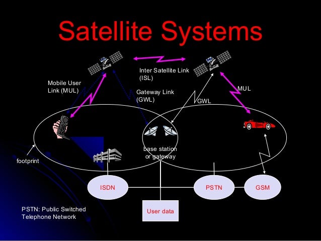Satellites