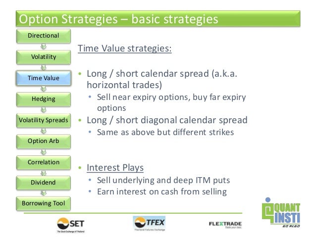 4 strategies of options