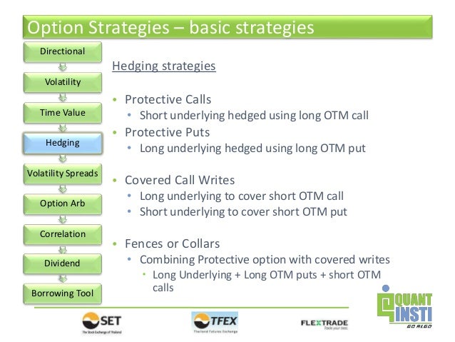 Basic option trading terms