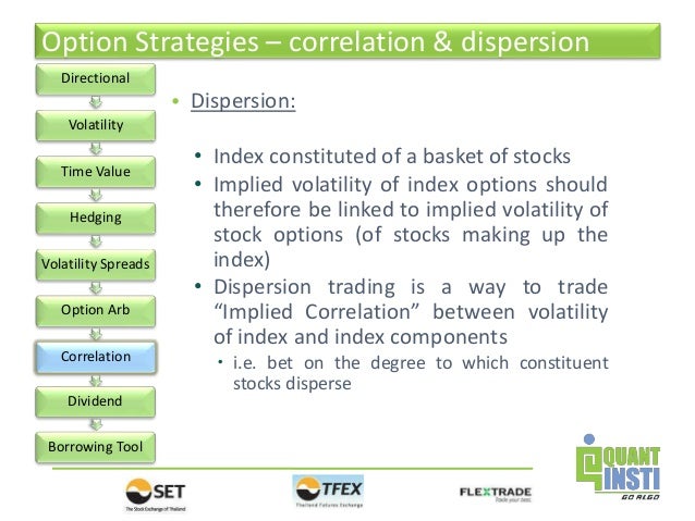 Implied volatility in options trading