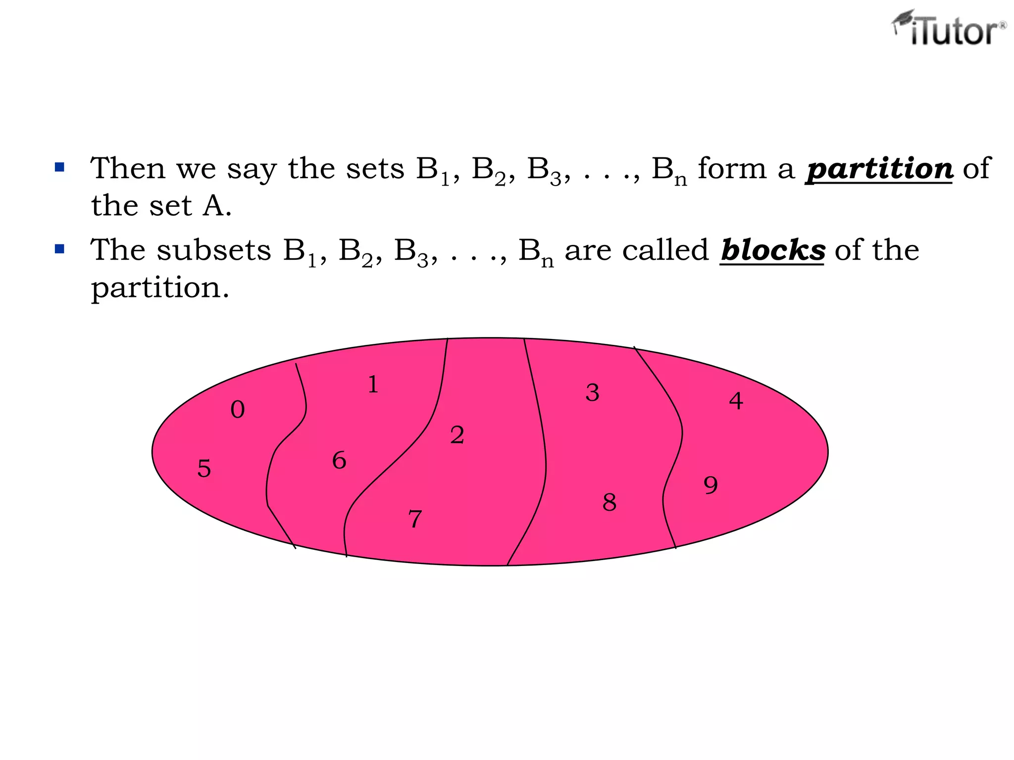  Then we say the sets B1, B2, B3, . . ., Bn form a partition of
the set A.
 The subsets B1, B2, B3, . . ., Bn are called blocks of the
partition.
0
1
7
2
3
8
9
4
65
 