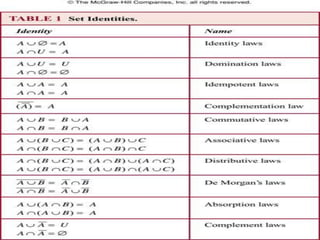 Set theory | PPTX