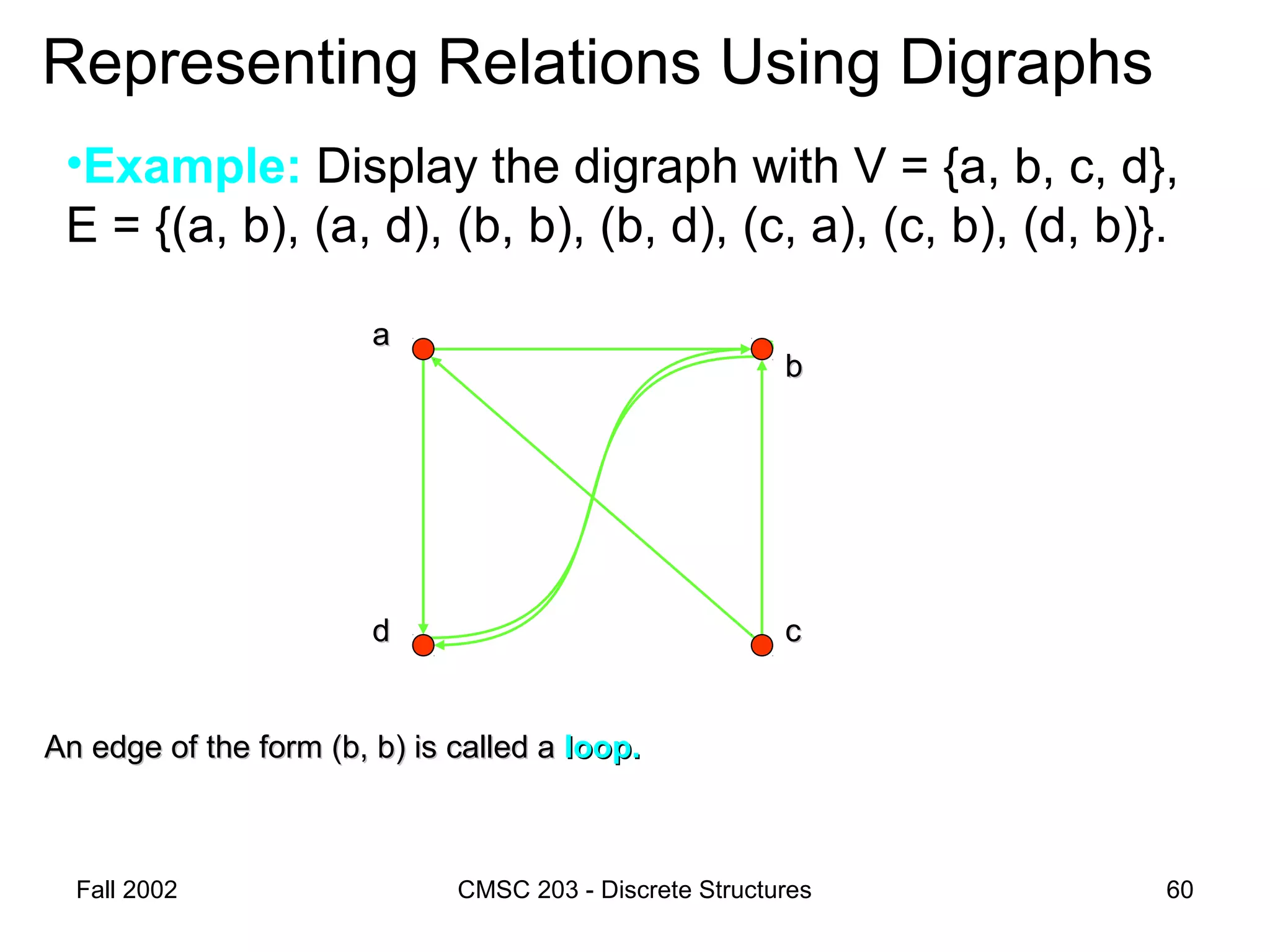 Fall 2002 CMSC 203 - Discrete Structures 60
Representing Relations Using Digraphs
•Example: Display the digraph with V = {a, b, c, d},
E = {(a, b), (a, d), (b, b), (b, d), (c, a), (c, b), (d, b)}.
aa
bb
ccdd
An edge of the form (b, b) is called aAn edge of the form (b, b) is called a loop.loop.
 