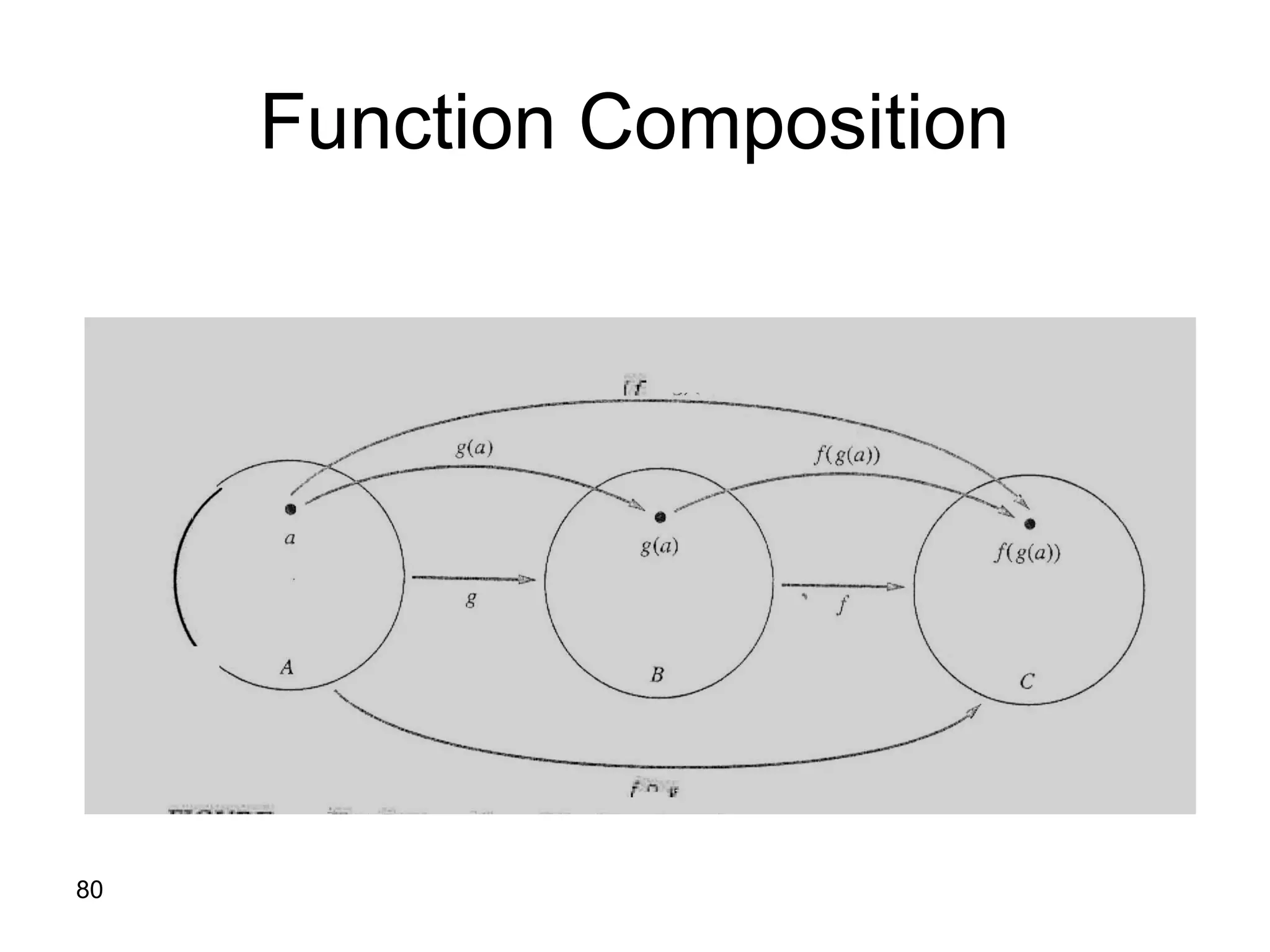 80
Function Composition
 
