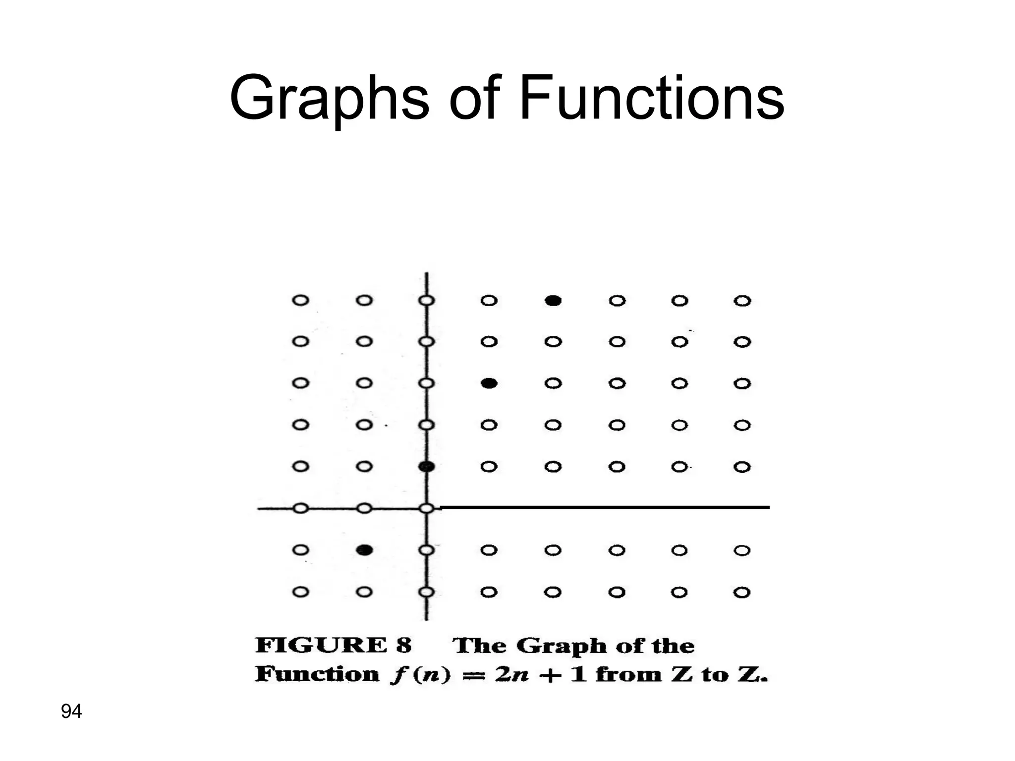 94
Graphs of Functions
 