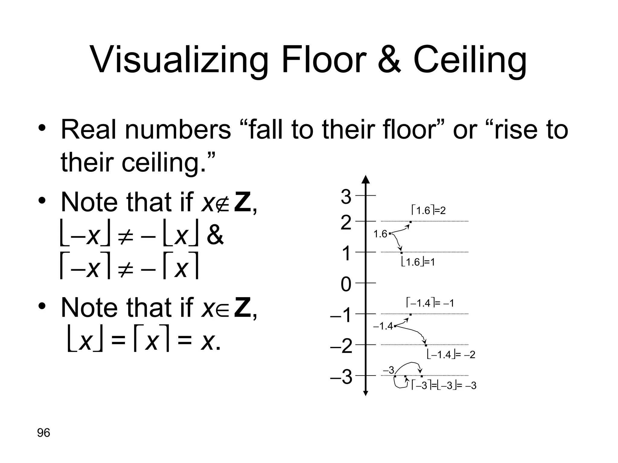 96
Visualizing Floor & Ceiling
• Real numbers “fall to their floor” or “rise to
their ceiling.”
• Note that if x∉Z,
−x ≠ − x &
−x ≠ − x
• Note that if x∈Z,
x = x = x.
0
−1
1
2
3
−2
−3
.
.
.
.
.
.
. . .
1.6
1.6=2
−1.4= −2
−1.4
−1.4= −1
1.6=1
−3
−3=−3= −3
 