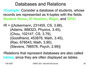 Fall 2002 CMSC 203 - Discrete Structures 38
Databases and Relations
•Example: Consider a database of students, whose
records are represented as 4-tuples with the fields
Student Name, ID Number, Major, and GPA:
•R = {(Ackermann, 231455, CS, 3.88),
(Adams, 888323, Physics, 3.45),
(Chou, 102147, CS, 3.79),
(Goodfriend, 453876, Math, 3.45),
(Rao, 678543, Math, 3.90),
(Stevens, 786576, Psych, 2.99)}
•Relations that represent databases are also called
tables, since they are often displayed as tables.
 