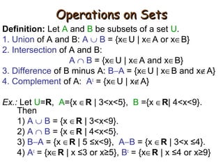 Operations on SetsOperations on Sets
Definition: Let A and B be subsets of a set U.
1. Union of A and B: A ∪ B = {x∈U | x∈A or x∈B}
2. Intersection of A and B:
A ∩ B = {x∈U | x∈A and x∈B}
3. Difference of B minus A: B−A = {x∈U | x∈B and x∉A}
4. Complement of A: Ac
= {x∈U | x∉A}
Ex.: Let U=R, A={x ∈R | 3<x<5}, B ={x ∈R| 4<x<9}.
Then
1) A ∪ B = {x ∈R | 3<x<9}.
2) A ∩ B = {x ∈R | 4<x<5}.
3) B−A = {x ∈R | 5 ≤x<9}, A−B = {x ∈R | 3<x ≤4}.
4) Ac
= {x∈R | x ≤3 or x≥5}, Bc
= {x∈R | x ≤4 or x≥9}
 