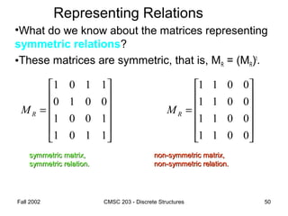 Fall 2002 CMSC 203 - Discrete Structures 50
Representing Relations
•What do we know about the matrices representing
symmetric relations?
•These matrices are symmetric, that is, MR = (MR)t
.












=
1101
1001
0010
1101
RM
symmetric matrix,symmetric matrix,
symmetric relation.symmetric relation.












=
0011
0011
0011
0011
RM
non-symmetric matrix,non-symmetric matrix,
non-symmetric relation.non-symmetric relation.
 