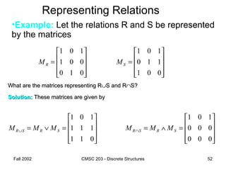 Fall 2002 CMSC 203 - Discrete Structures 52
Representing Relations
•Example: Let the relations R and S be represented
by the matrices










=∨=∪
011
111
101
SRSR MMM










=
001
110
101
SM
What are the matrices representing RWhat are the matrices representing R∪∪S and RS and R∩∩S?S?
Solution:Solution: These matrices are given byThese matrices are given by










=∧=∩
000
000
101
SRSR MMM










=
010
001
101
RM
 
