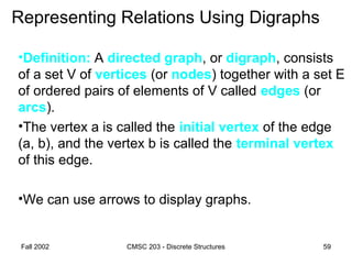 Fall 2002 CMSC 203 - Discrete Structures 59
Representing Relations Using Digraphs
•Definition: A directed graph, or digraph, consists
of a set V of vertices (or nodes) together with a set E
of ordered pairs of elements of V called edges (or
arcs).
•The vertex a is called the initial vertex of the edge
(a, b), and the vertex b is called the terminal vertex
of this edge.
•We can use arrows to display graphs.
 