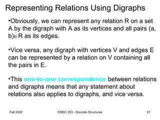 Fall 2002 CMSC 203 - Discrete Structures 61
Representing Relations Using Digraphs
•Obviously, we can represent any relation R on a set
A by the digraph with A as its vertices and all pairs (a,
b)∈R as its edges.
•Vice versa, any digraph with vertices V and edges E
can be represented by a relation on V containing all
the pairs in E.
•This one-to-one correspondence between relations
and digraphs means that any statement about
relations also applies to digraphs, and vice versa.
 