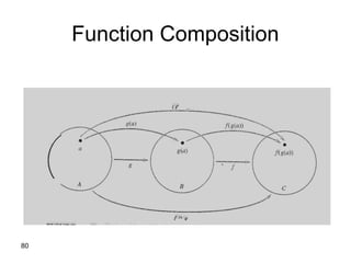 80
Function Composition
 