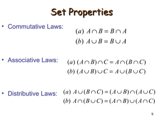 9
Set PropertiesSet Properties
• Commutative Laws:
• Associative Laws:
• Distributive Laws:
ABBAb
ABBAa
∪=∪
∩=∩
)(
)(
)()()(
)()()(
CBACBAb
CBACBAa
∪∪=∪∪
∩∩=∩∩
)()()()(
)()()()(
CABACBAb
CABACBAa
∩∪∩=∪∩
∪∩∪=∩∪
 