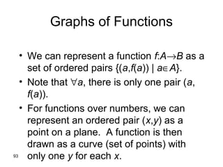 93
Graphs of Functions
• We can represent a function f:A→B as a
set of ordered pairs {(a,f(a)) | a∈A}.
• Note that ∀a, there is only one pair (a,
f(a)).
• For functions over numbers, we can
represent an ordered pair (x,y) as a
point on a plane. A function is then
drawn as a curve (set of points) with
only one y for each x.
 