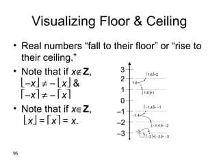 96
Visualizing Floor & Ceiling
• Real numbers “fall to their floor” or “rise to
their ceiling.”
• Note that if x∉Z,
−x ≠ − x &
−x ≠ − x
• Note that if x∈Z,
x = x = x.
0
−1
1
2
3
−2
−3
.
.
.
.
.
.
. . .
1.6
1.6=2
−1.4= −2
−1.4
−1.4= −1
1.6=1
−3
−3=−3= −3
 