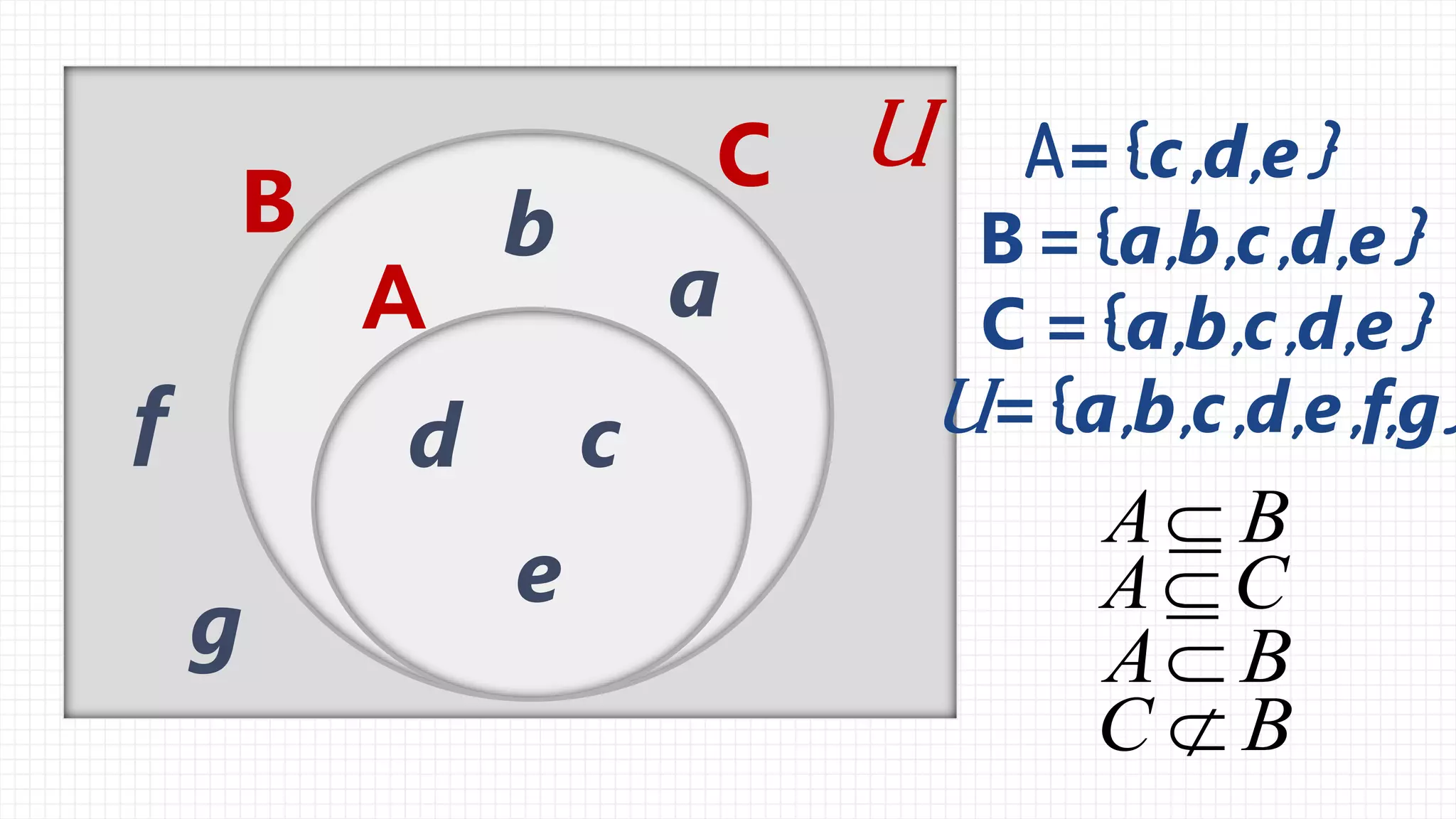 Introduction to Set theory | PPTX | Programming Languages | Computing