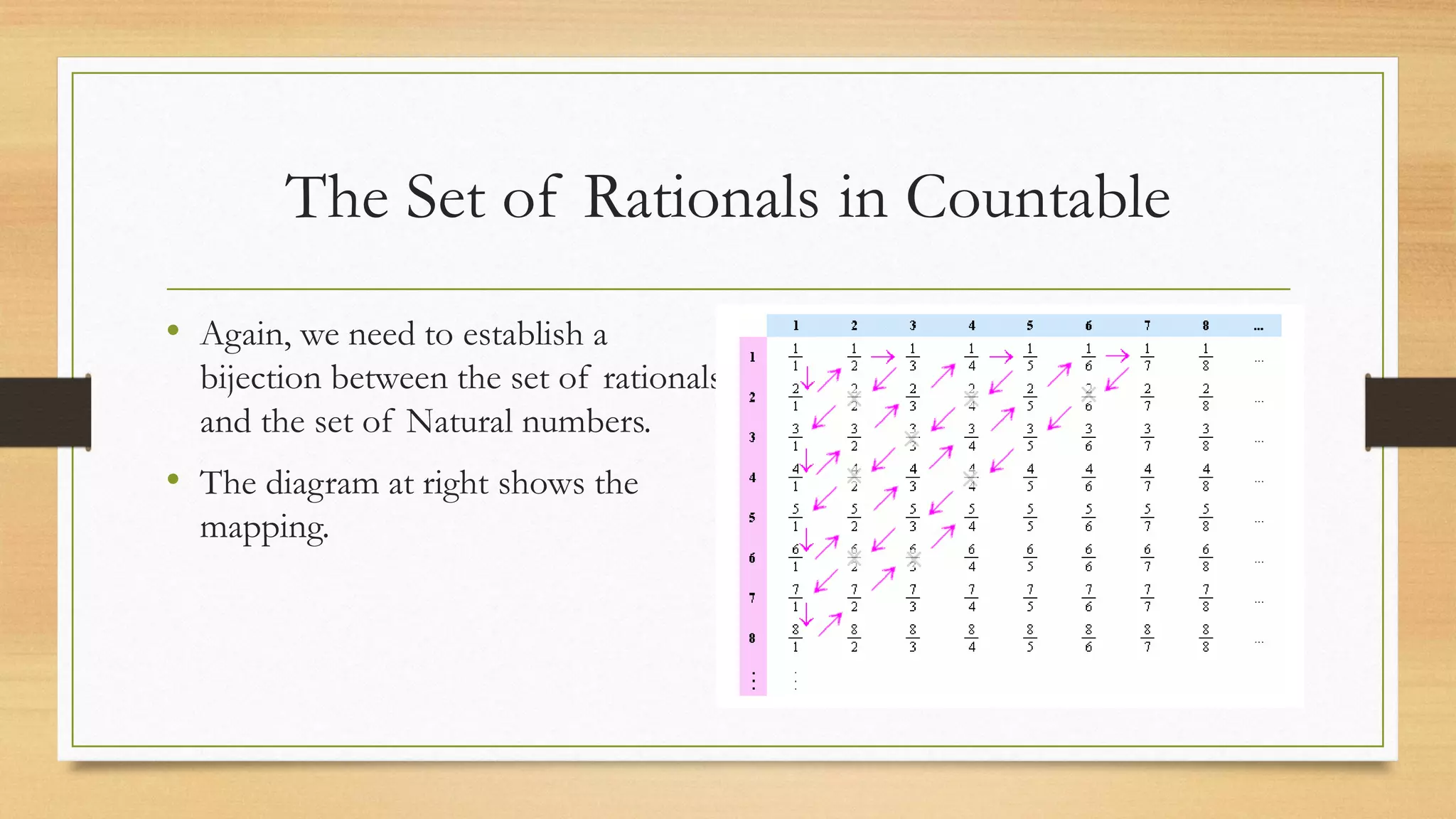 The Set of Rationals in Countable
• Again, we need to establish a
bijection between the set of rationals
and the set of Natural numbers.
• The diagram at right shows the
mapping.
 