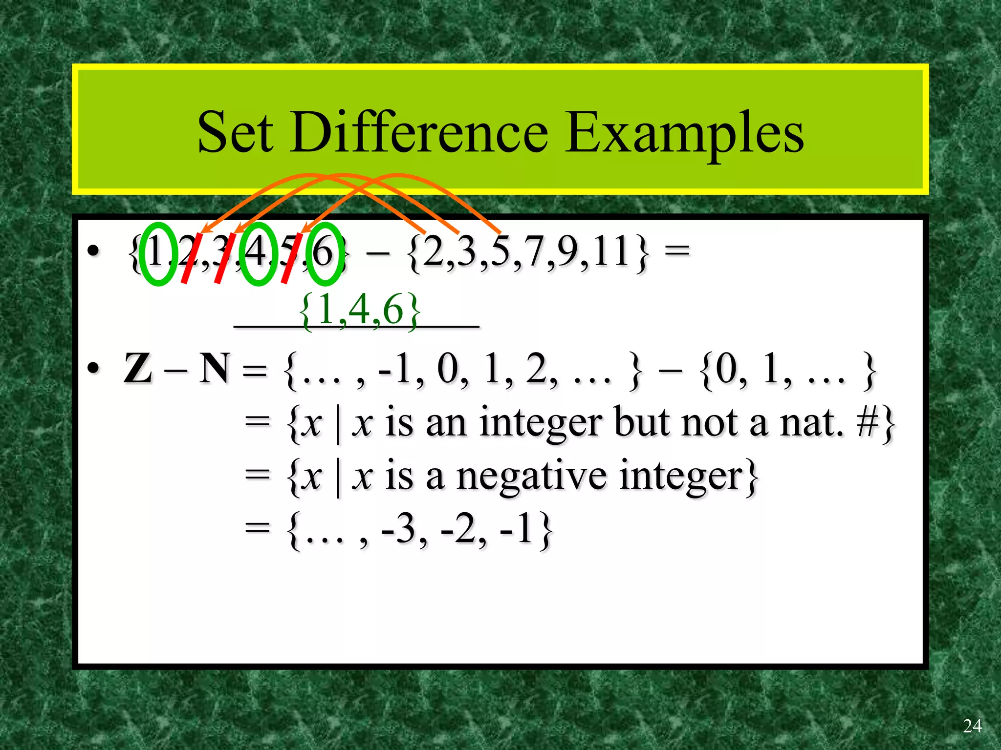 24
Set Difference Examples
• {1,2,3,4,5,6}  {2,3,5,7,9,11} =
___________
• Z  N  {… , -1, 0, 1, 2, … }  {0, 1, … }
= {x | x is an integer but not a nat. #}
= {x | x is a negative integer}
= {… , -3, -2, -1}
{1,4,6}
 