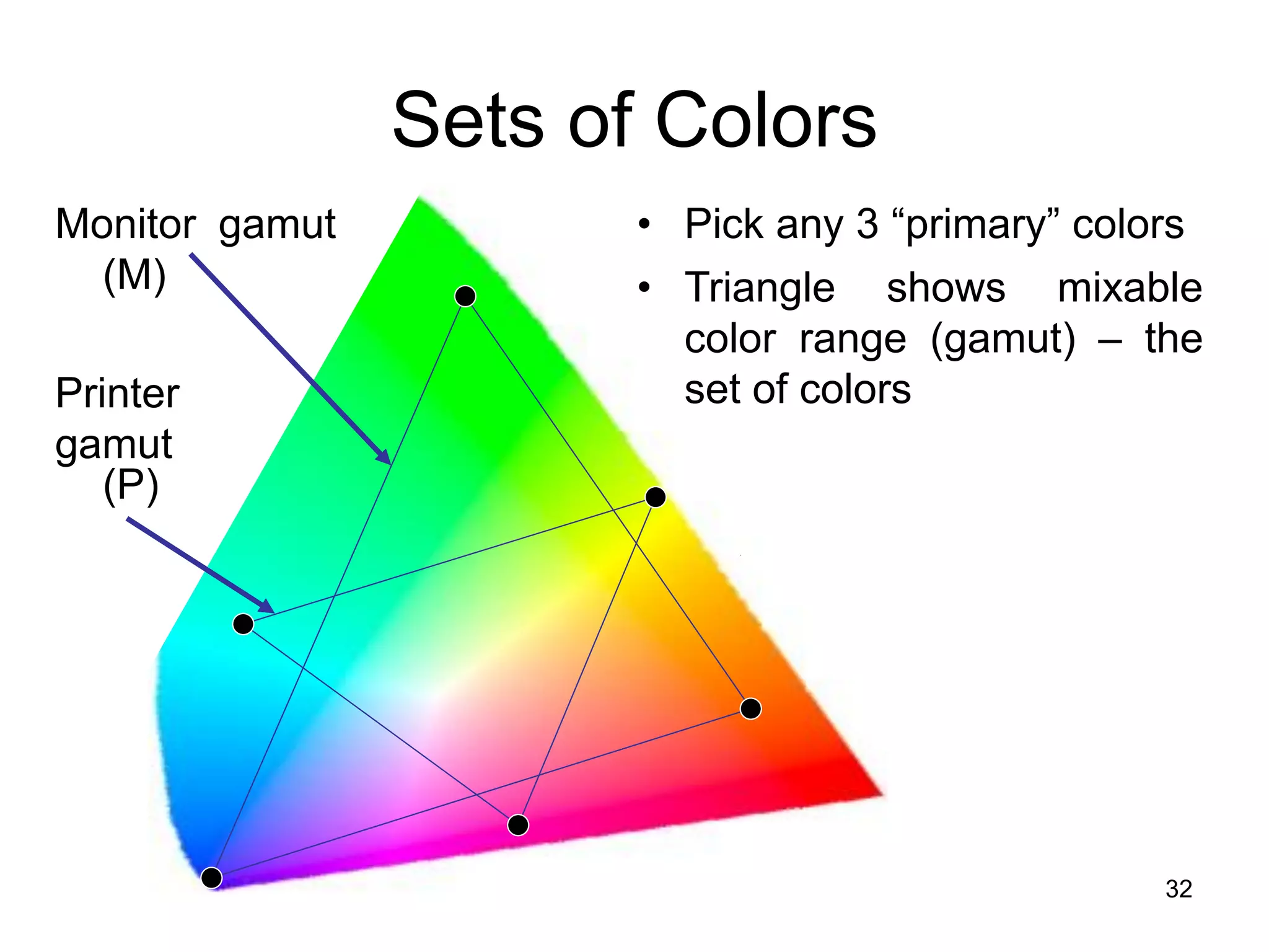 32
• Triangle shows mixable
color range (gamut) – the
set of colors
Sets of Colors
Monitor gamut
(M)
Printer
gamut
(P)
• Pick any 3 “primary” colors
 