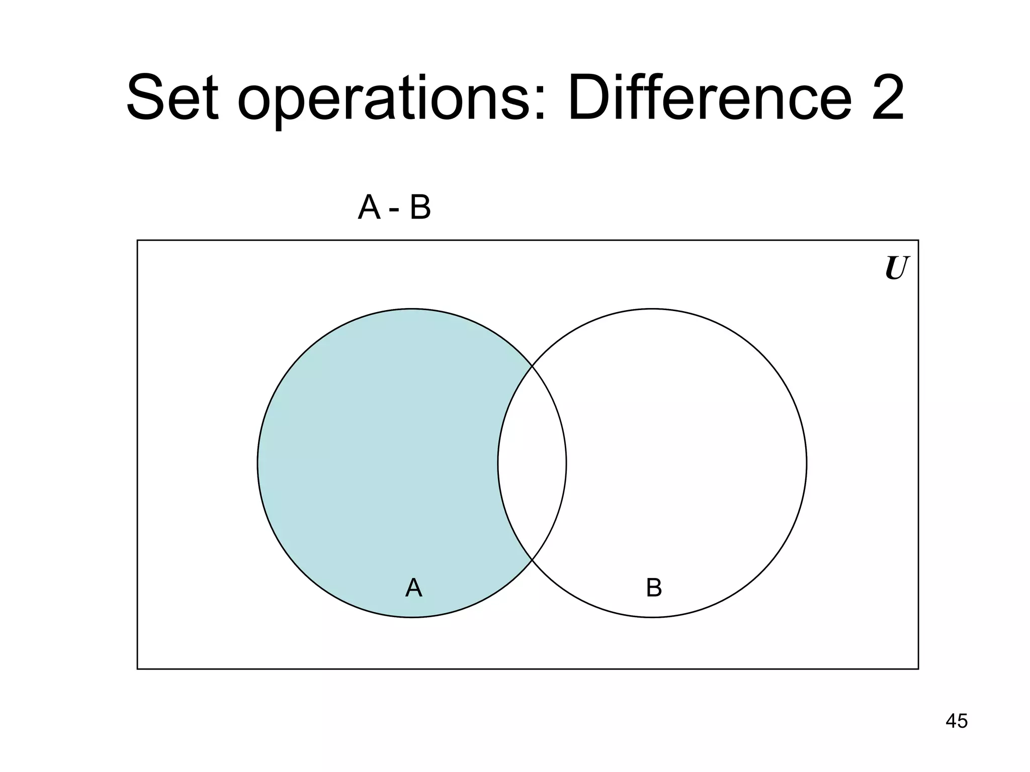 45
Set operations: Difference 2
U
A B
A - B
 