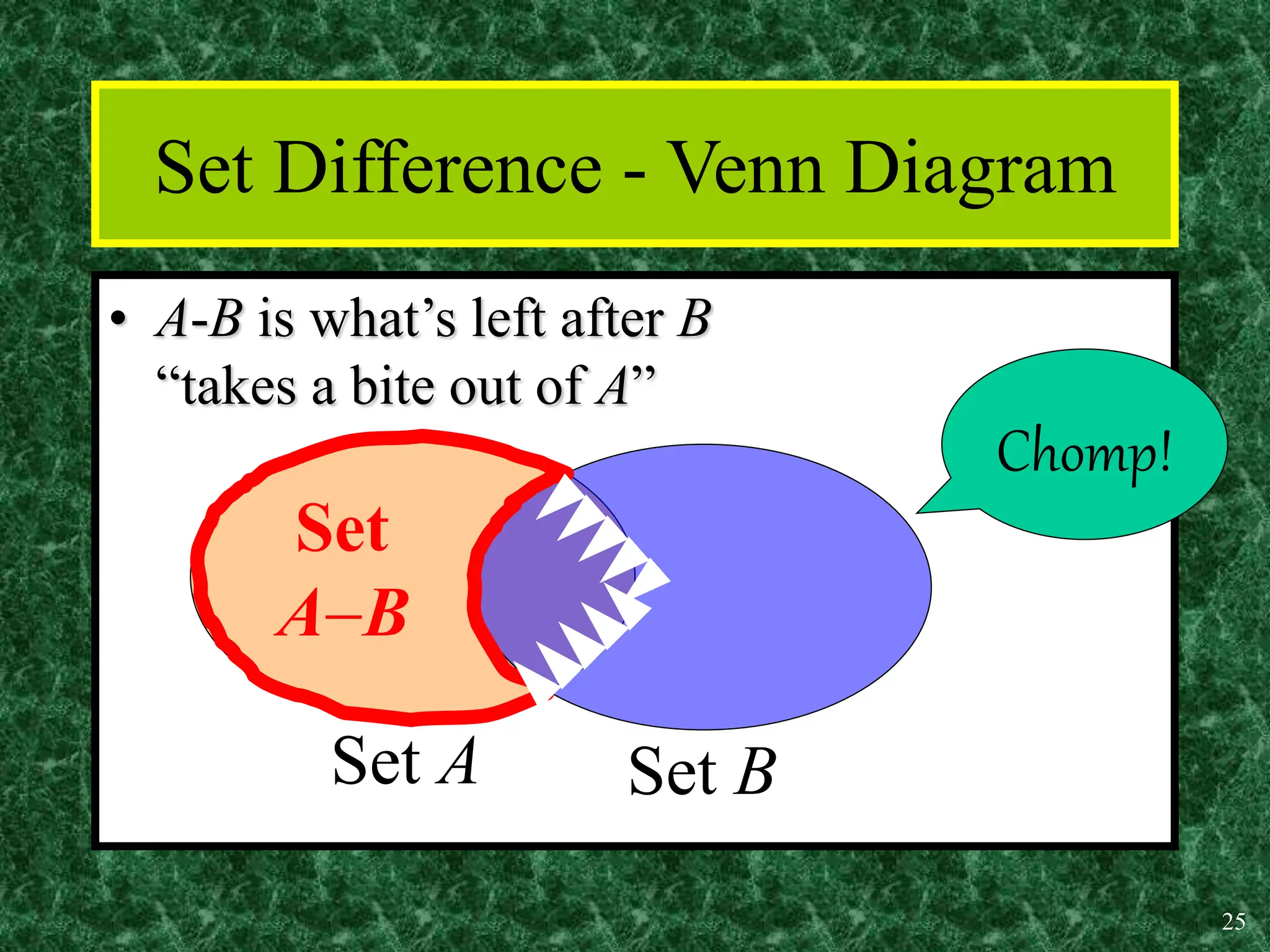 Introduction to set theory with application | PPT