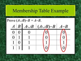 Set Member Syntax Introduction to set theory with application | PPT