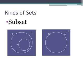 Set Theory (Introducing Sets - Examples).pptx