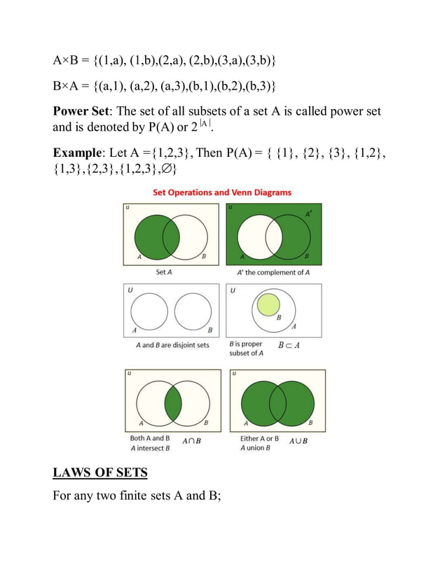 Set theory self study material | DOCX