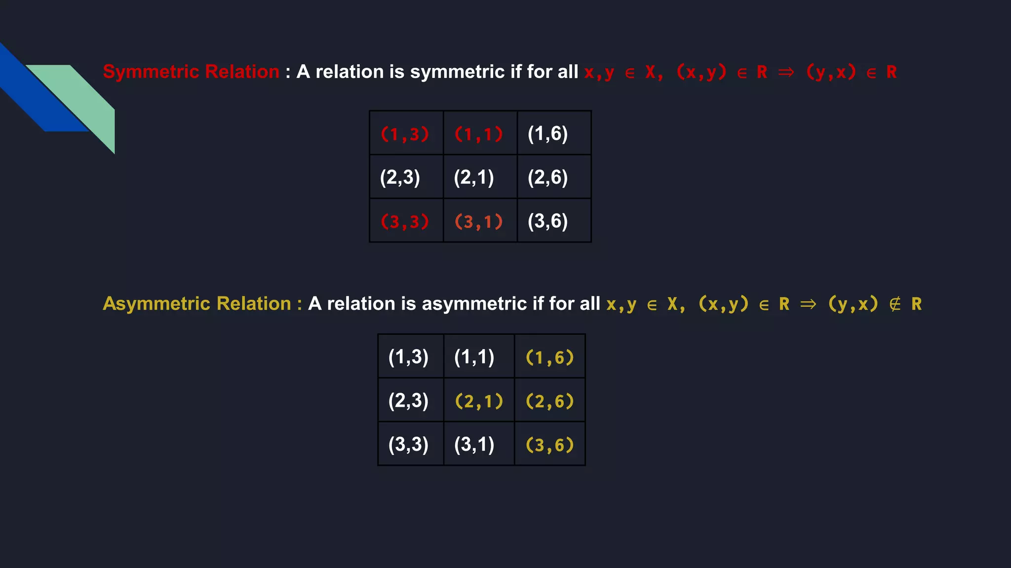 Symmetric Relation : A relation is symmetric if for all x,y ∈ X, (x,y) ∈ R ⇒ (y,x) ∈ R
Asymmetric Relation : A relation is asymmetric if for all x,y ∈ X, (x,y) ∈ R ⇒ (y,x) ∉ R
(1,3) (1,1) (1,6)
(2,3) (2,1) (2,6)
(3,3) (3,1) (3,6)
(1,3) (1,1) (1,6)
(2,3) (2,1) (2,6)
(3,3) (3,1) (3,6)
 