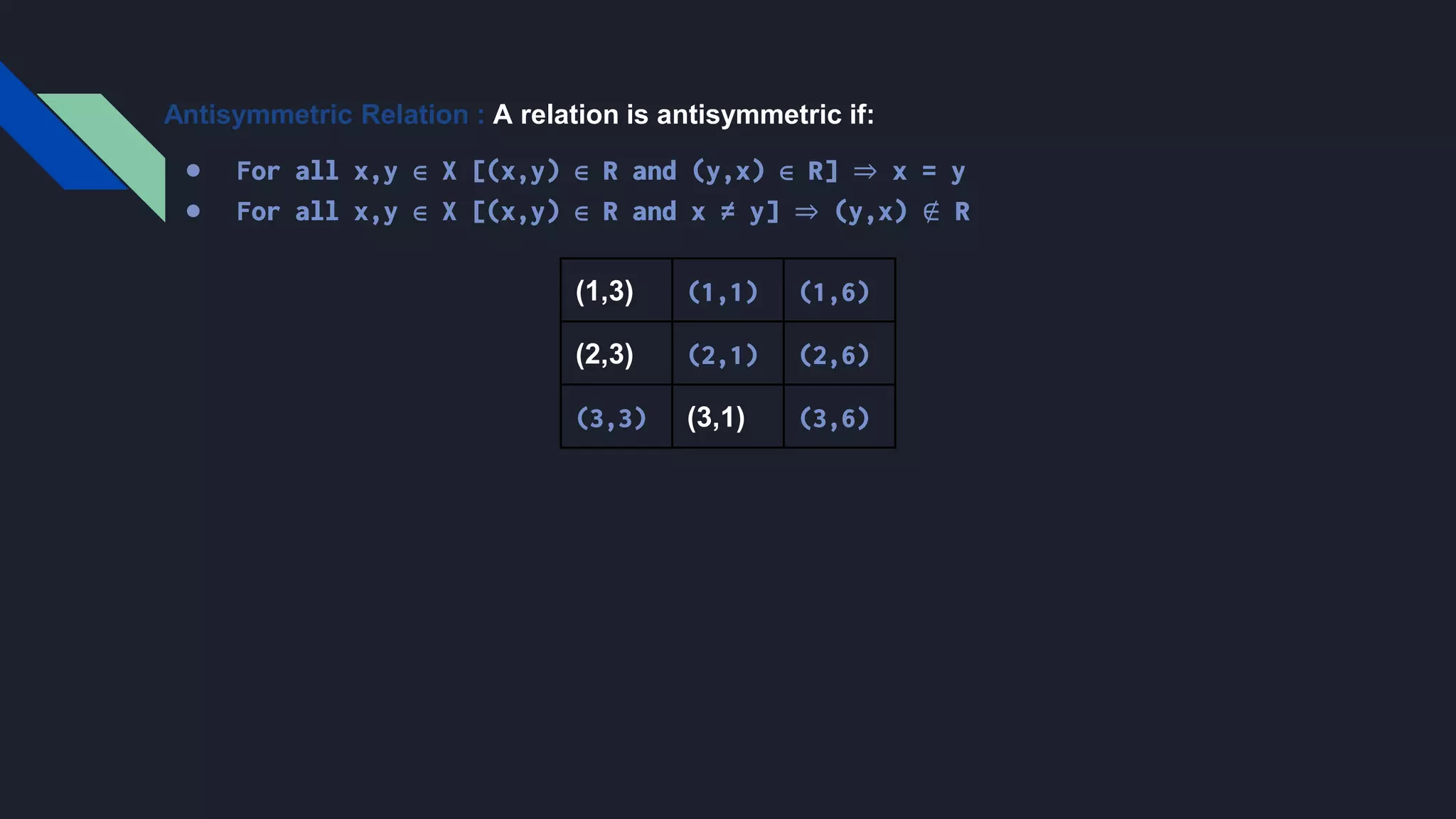 Antisymmetric Relation : A relation is antisymmetric if:
● For all x,y ∈ X [(x,y) ∈ R and (y,x) ∈ R] ⇒ x = y
● For all x,y ∈ X [(x,y) ∈ R and x ≠ y] ⇒ (y,x) ∉ R
(1,3) (1,1) (1,6)
(2,3) (2,1) (2,6)
(3,3) (3,1) (3,6)
 