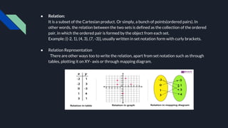 Set Theory - Unit -II (Mathematical Foundation Of Computer Science).pptx