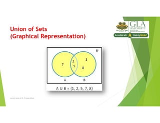 Union of Sets
(Graphical Representation)
Lecture Notes of Dr. Praveen Mittal
 